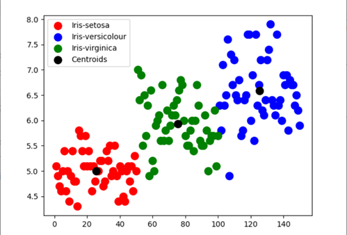 iris dataset scatter plot