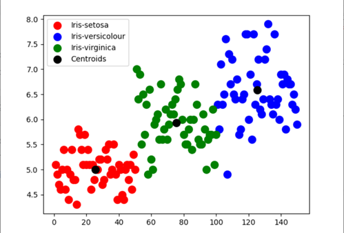 Iris dataset best sale classification python code