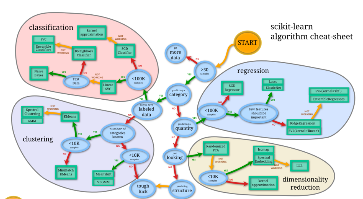 data science libraries scikit-learn algo