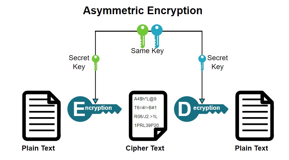 role of cryptography in blockchain