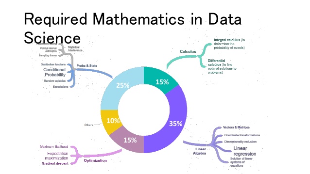 topics in mathematics of data science mit