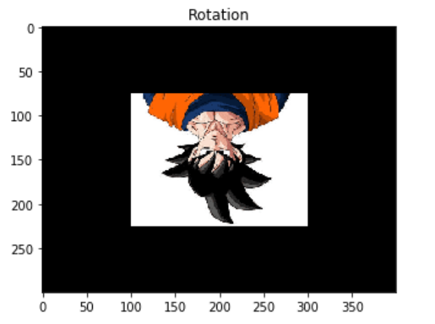 image processing python libraries rotation