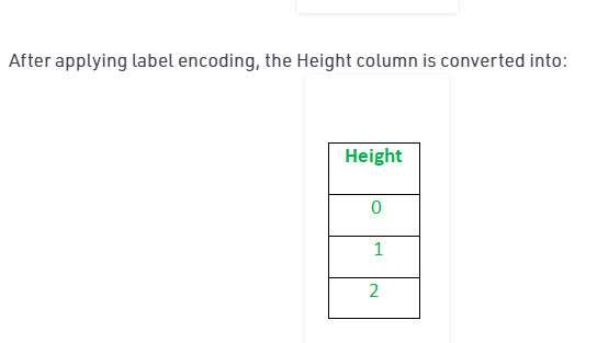Label Encoding feature engineering