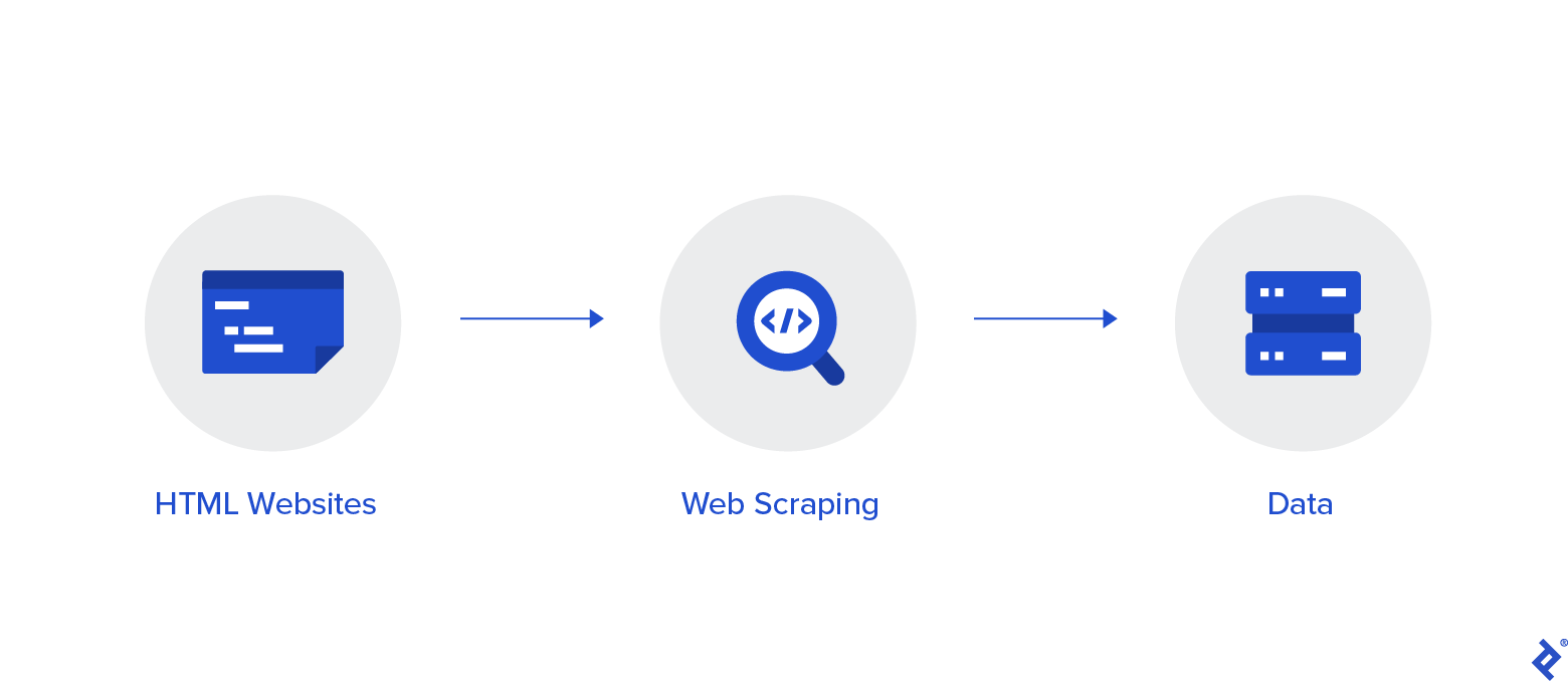 Web Scraping 
