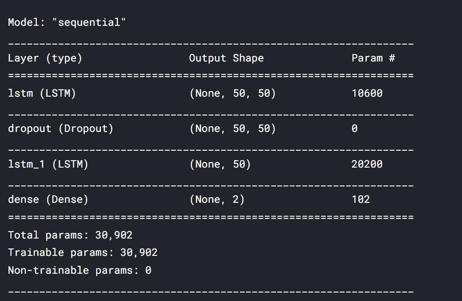 Implementation of our LSTM model