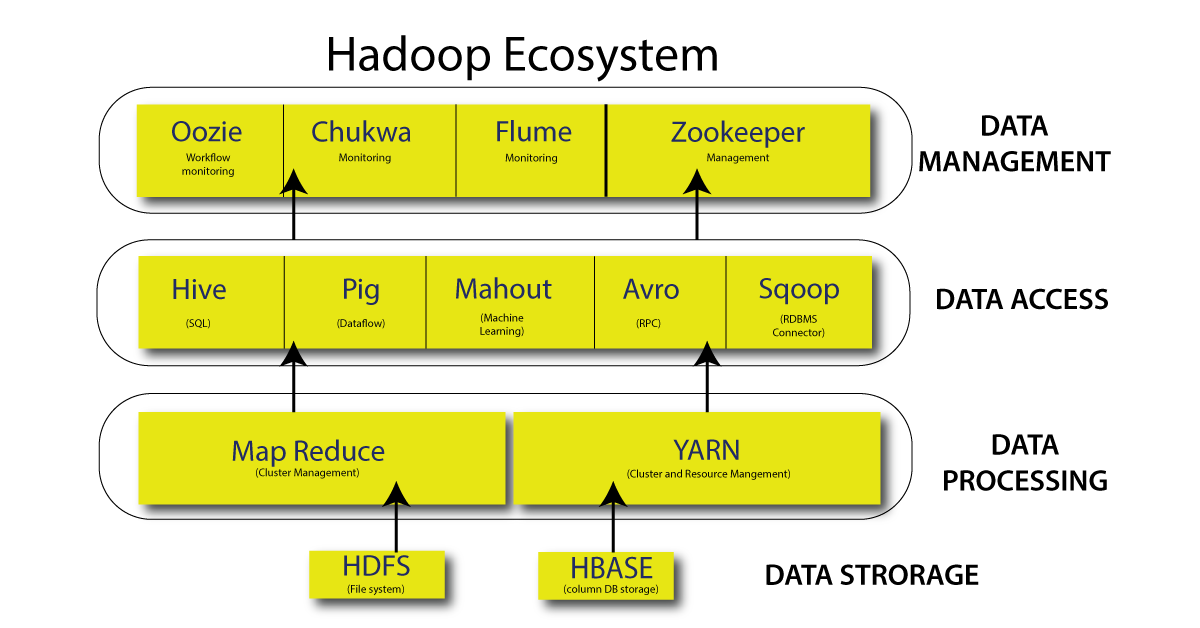 Hadoop