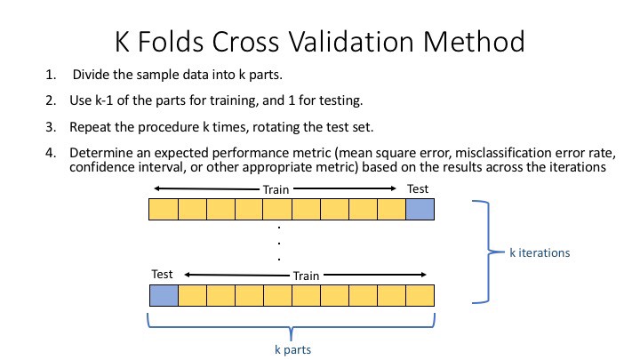 K- Folds | Cross-Validations in ML