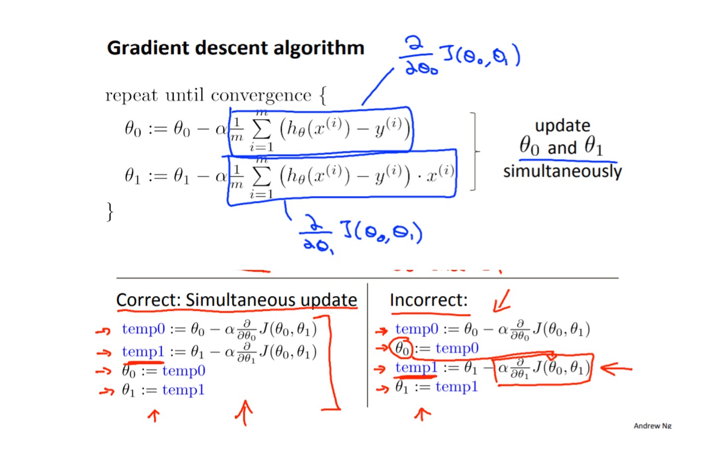 gradient descent algorithm