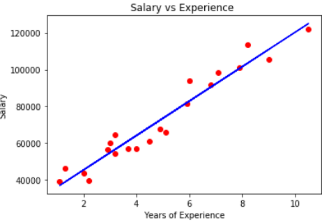 Regression machine best sale learning models