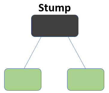 stump | AdaBoost Algorithm