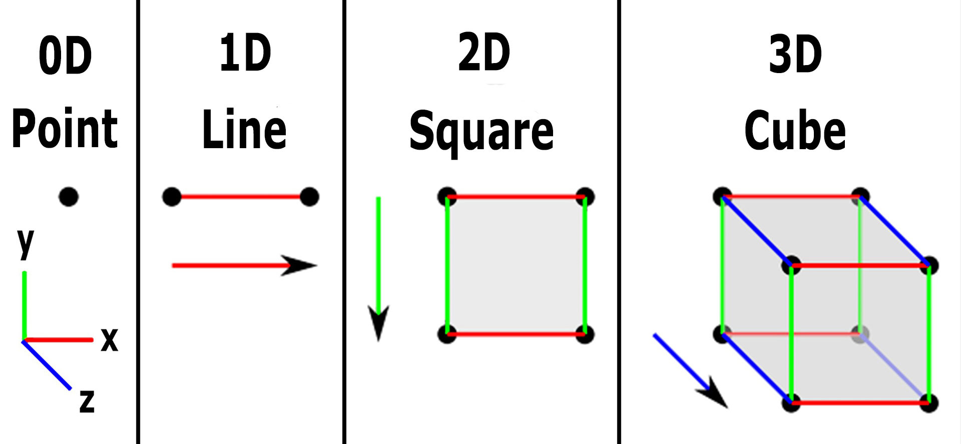 7 Dimensional Space