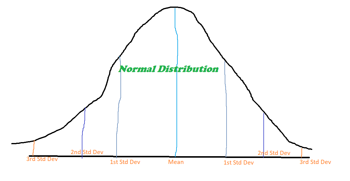 treat outliers normal distribution