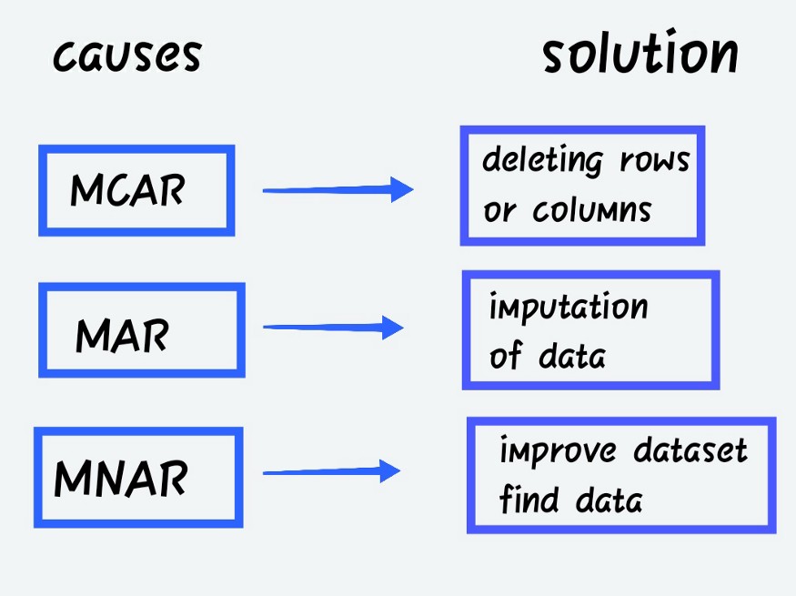 a-complete-guide-to-dealing-with-missing-values-in-python