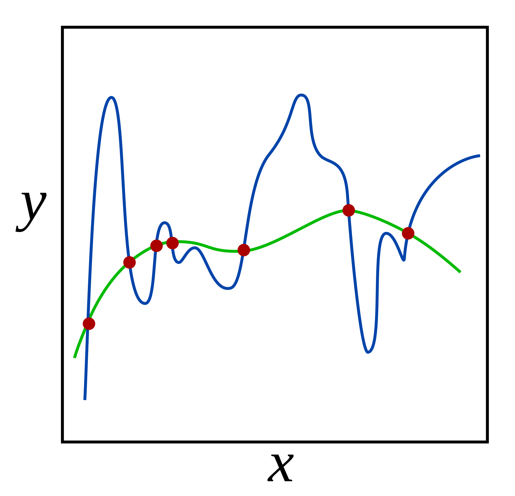 Prevent Overfitting Using Regularization Techniques 1