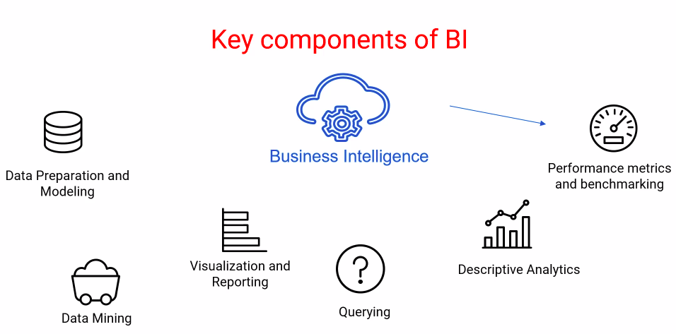 Building your First Power BI Report from Scratch - Analytics Vidhya