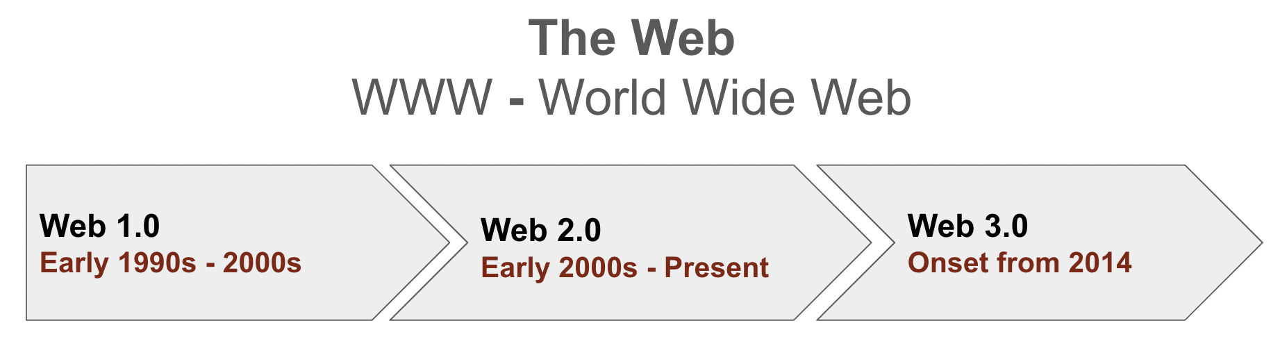 World Wide Web 