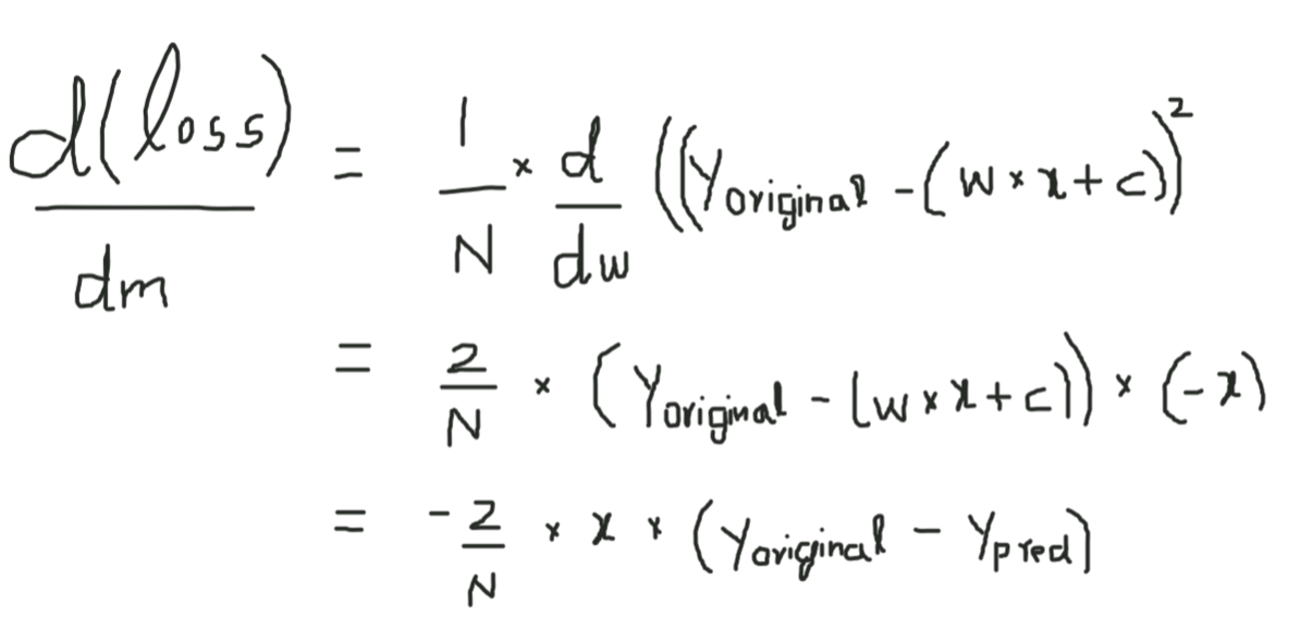 A Beginners Guide To Gradient Descent Algorithm For Data Scientists