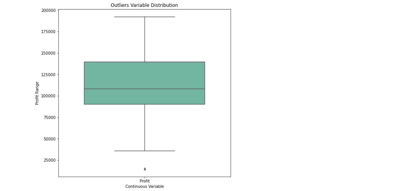 Outliers detection in the target variable