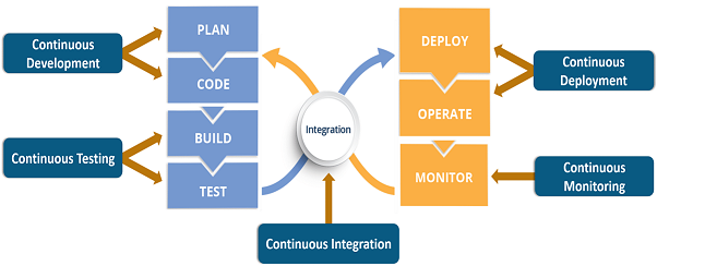 MLOps | Bring DevOps To Data Science With MLOps