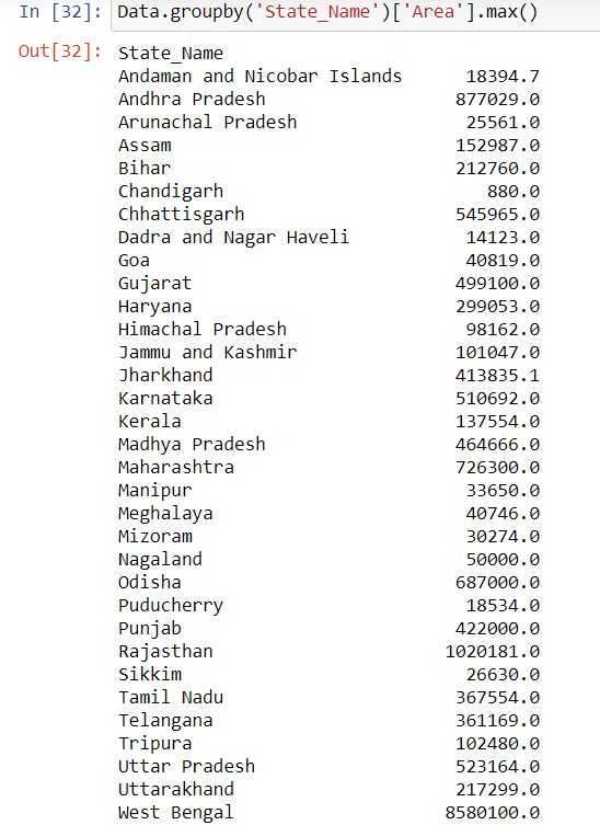  Data Analysis highest production