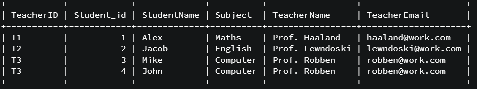 Natural Join of Tables | SQL Queries