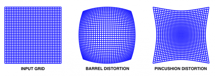 Tangential distortion 2