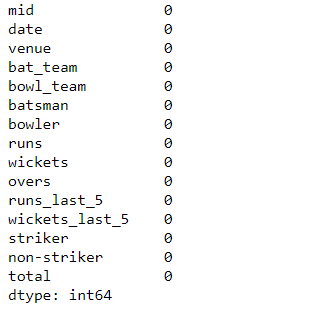 Checking Null Values in our Dataset | IPL Score Predictor