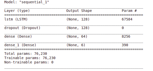 Human Activity Recognition in Android