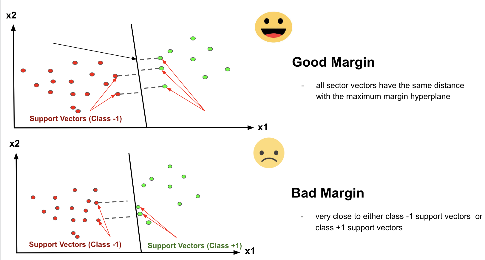 Support Vector Machine Beginners Guide Analytics Vidhya 