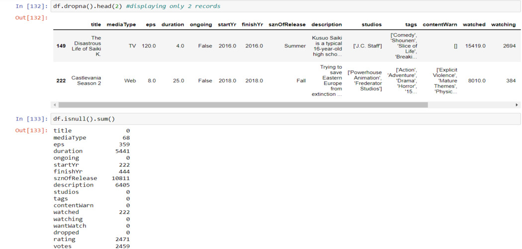 The Ultimate Guide to Pandas For Data Science! - Analytics Vidhya