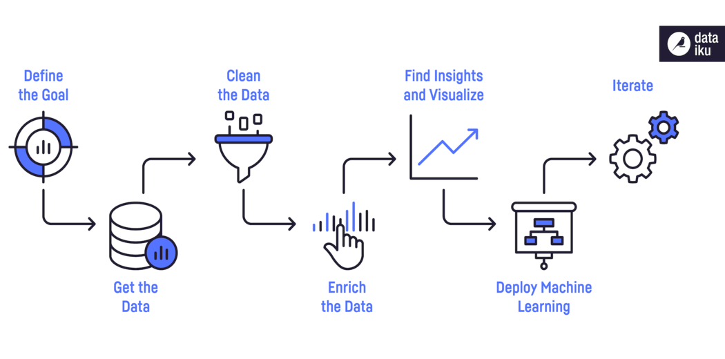 Examples of the data analysis process from meaning unit to