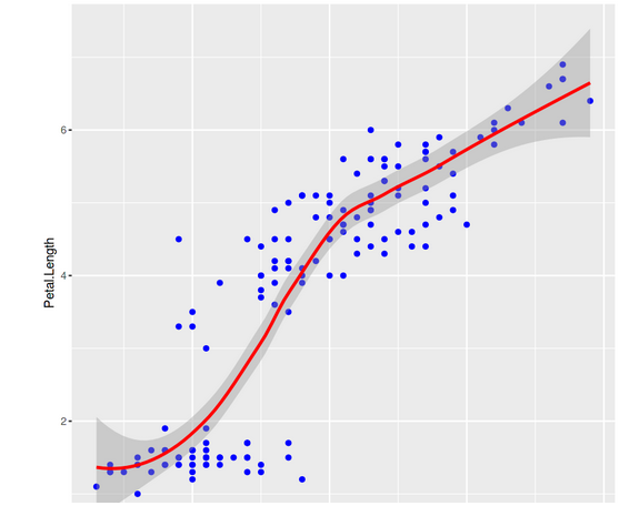  Scatter Plot | ggplot2 