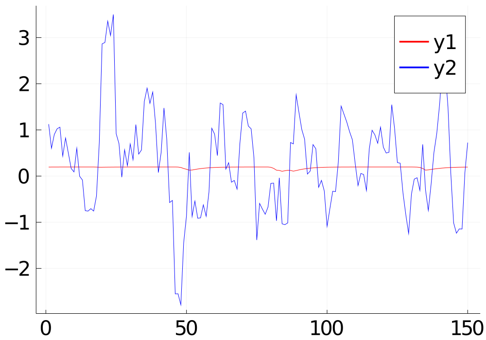 Time Series Prediction training convergent