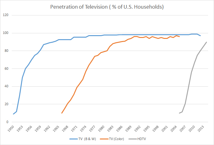 visualization