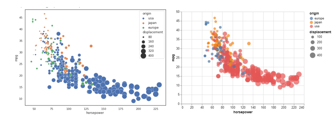 GitHub - PythonCharmers/starborn: Starborn: Seaborn-compatible data  visualization for Python based on Altair