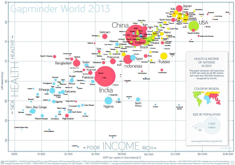 Data Journalism