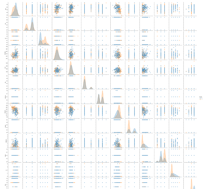 pairplot