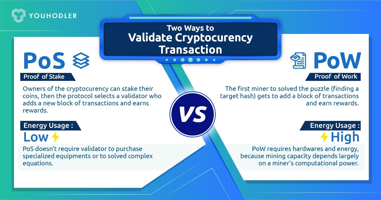 What is meant by proof of work (PoW) and proof of stake (PoS) in