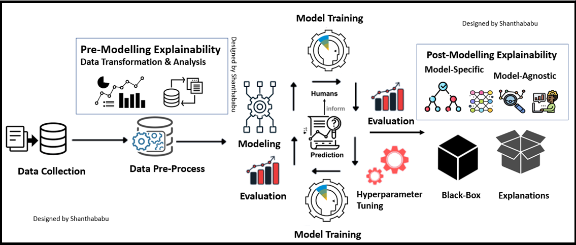 Explainable 2024 ai python