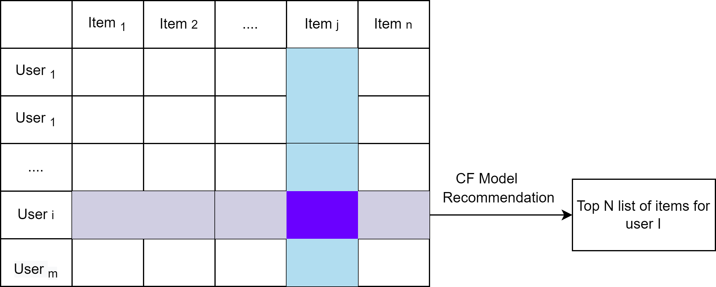 Collaborative Filtering