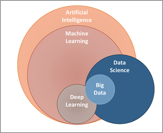 Understand Machine Learning And Its End To End Process Shantha S Ai Views