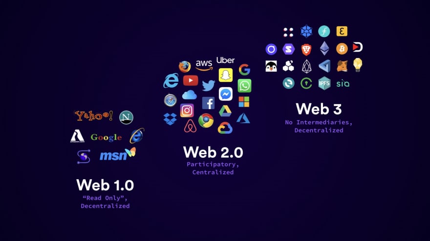 Evolution of Web