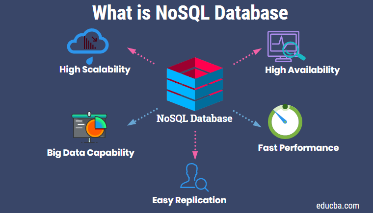 Nosql database