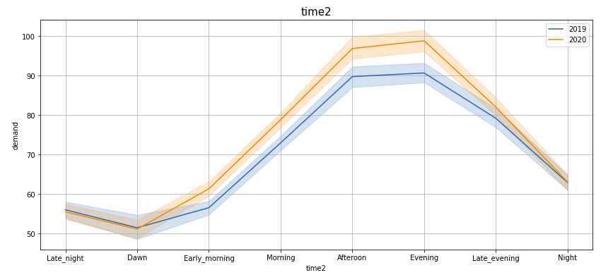 Hypothesis testing - Exploratory Data Analysis 8