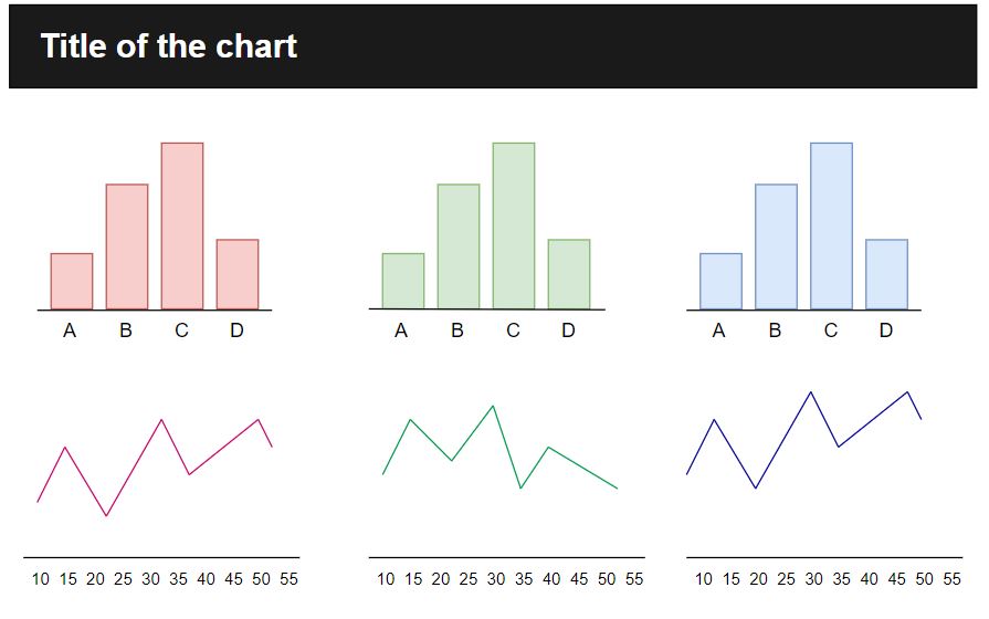 10 Ideas that every Professional should avoid for Data Visualization