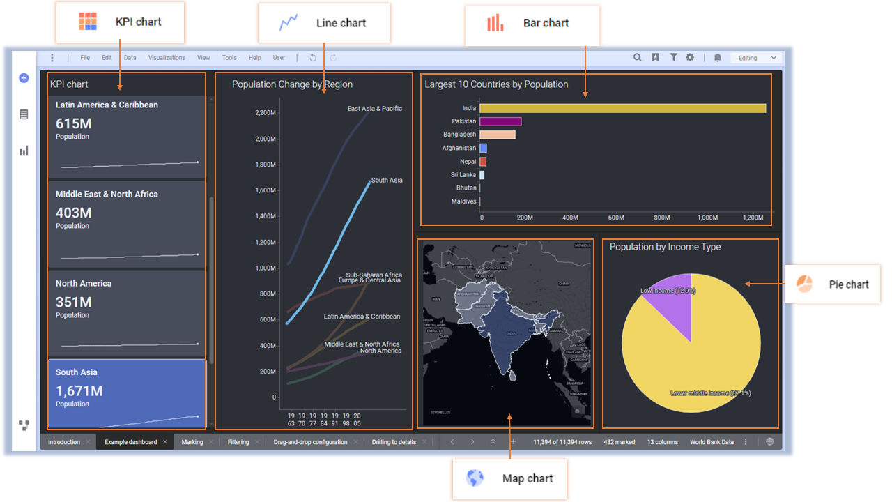 Introduction to TIBCO Spotfire for Interactive Data Visualization and ...