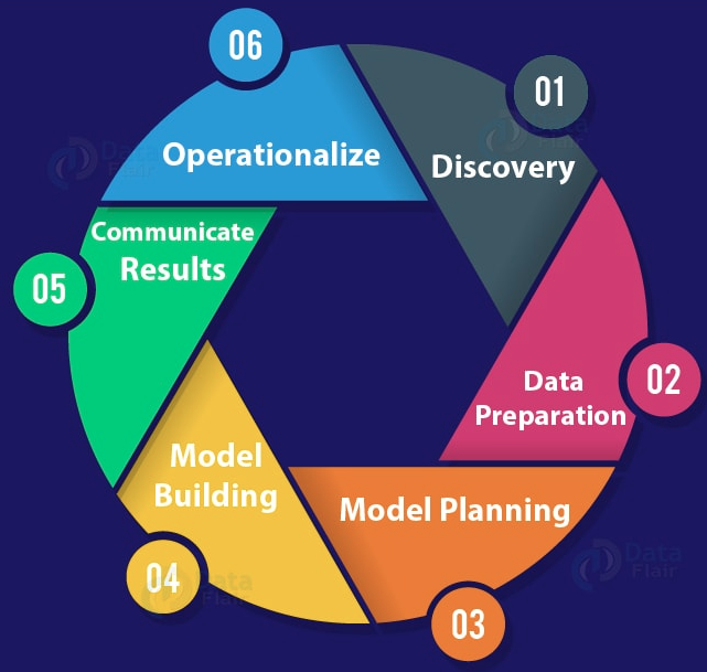 Data Science Universe | Overview of Data Science