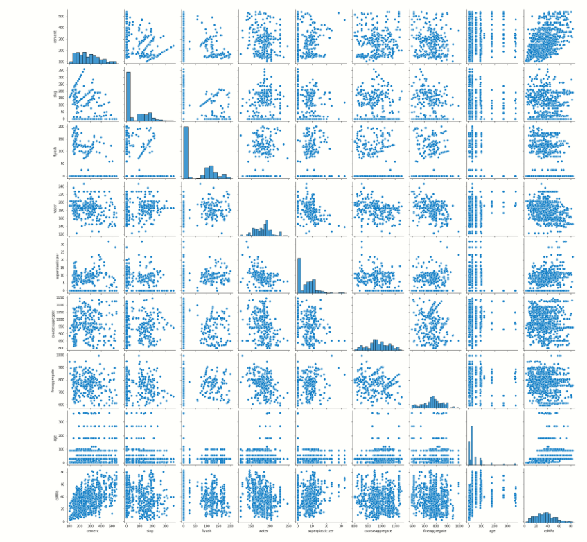 Concrete Strength Prediction Using Machine Learning (with Python code ...