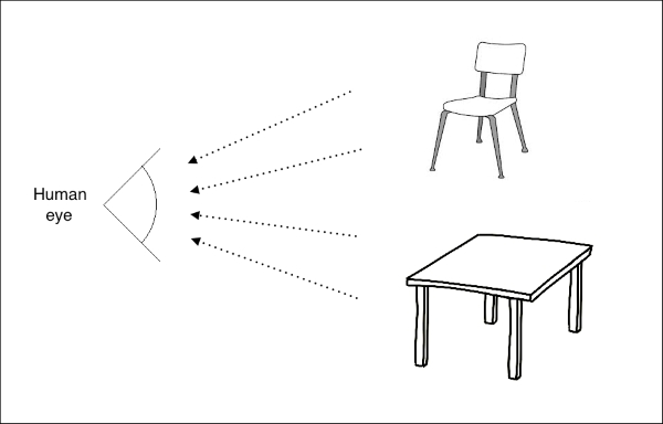 Image contrast opencv | human vision