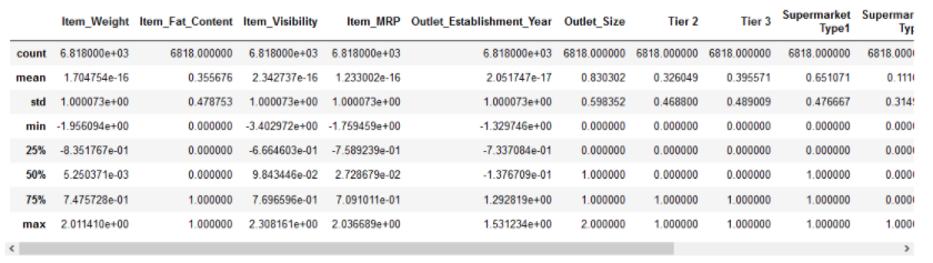 Method 1 output